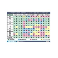 Таблица демонстрационная "Растворимость солей, кислот и оснований в воде" (винил 70х100) - «globural.ru» - Саранск