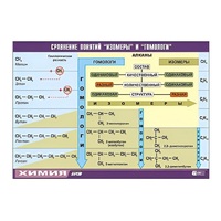 Таблица демонстрационная "Сравнение понятий изомер и гомолог" (винил 70x100) - «globural.ru» - Саранск