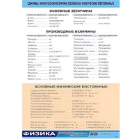 Таблица демонстрационная "Единицы физических величин. Основные физические постоянные" (винил100х140) - «globural.ru» - Саранск