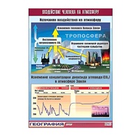 Таблица демонстрационная "Воздействие человека на атмосферу" (винил 100x140) - «globural.ru» - Саранск