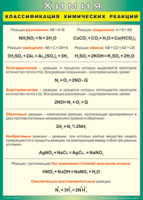 Таблица Классификация химических реакций 1000*1400 винил - «globural.ru» - Саранск