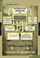 История. Всемирная история (Обобщающие таблицы. Комплект) - «globural.ru» - Саранск