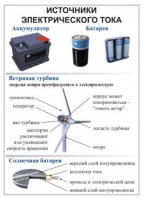 Комплект демонстрационных таблиц для кабинета физики "Электричество, постоянный ток".. - «globural.ru» - Саранск