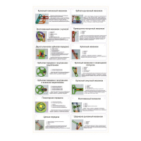 Комплект демонстрационных моделей механизмов КДММ-1 - «globural.ru» - Саранск