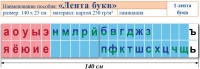 Лента букв. Таблица для начальных классов. Учебно наглядное пособие для начальных классов - «globural.ru» - Саранск