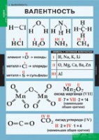 Химия. 8 - 9 класс (комплект таблиц). - «globural.ru» - Саранск