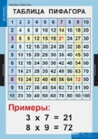 Математика Математические таблицы для начальной школы (комплект таблиц) - «globural.ru» - Саранск