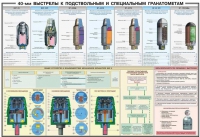 Плакат "40-мм выстрелы к подствольным и специальным гранатометам" - «globural.ru» - Саранск
