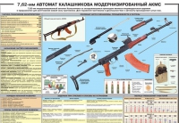 Плакат "7,62-мм автомат Калашникова АКМС" - «globural.ru» - Саранск
