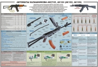 Плакат "Автоматы Калашникова АКС74У, АК104 (АК102, АК105)" - «globural.ru» - Саранск