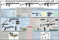 Плакат "Специальные малогабаритные автоматы 9А91, АС «Вал», АММ" - «globural.ru» - Саранск