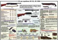 Плакат "23-мм карабины КС-23, КС-23М" - «globural.ru» - Саранск