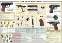 Плакат "9-мм пистолет Макарова" - «globural.ru» - Саранск