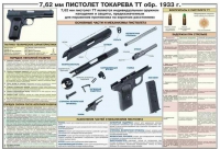 Плакат "7,62-мм пистолет Токарева ТТ обр. 1933 г." - «globural.ru» - Саранск