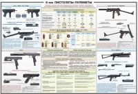 Плакат "9-мм пистолеты-пулеметы" - «globural.ru» - Саранск