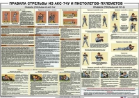 Плакат "Правила стрельбы из АКС-74У и пистолетов-пулеметов" - «globural.ru» - Саранск