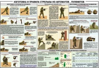 Плакат "Изготовка и правила стрельбы из автоматов и пулеметов" - «globural.ru» - Саранск