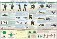 Плакат "Приемы и правила стрельбы из ПМ" - «globural.ru» - Саранск