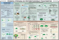 Плакат "Правила стрельбы из противотанковых гранатометов" - «globural.ru» - Саранск
