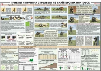 Плакат "Приемы и правила стрельбы из снайперских винтовок" - «globural.ru» - Саранск