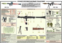 Плакат "Ручной противотанковый гранатомет РПГ-7" - «globural.ru» - Саранск