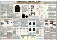 Плакат "Проверка боя стрелкового оружия" - «globural.ru» - Саранск