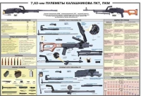 Плакат "7,62-мм пулеметы Калашникова ПКТ, ПКМ" - «globural.ru» - Саранск