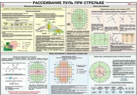 Плакат "Рассеивание пуль при стрельбе" - «globural.ru» - Саранск
