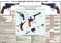Плакат "7,62-мм револьвер системы "Наган" образец 1985 года" - «globural.ru» - Саранск
