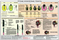 Плакат "Ручные осколочные гранаты" - «globural.ru» - Саранск