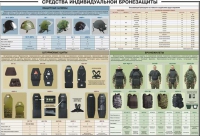 Плакат "Средства индивидуальной бронезащиты" - «globural.ru» - Саранск