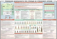 Плакат "Требования безопасности при стрельбе из стрелкового оружия" - «globural.ru» - Саранск