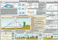 Плакат "Внешняя баллистика" - «globural.ru» - Саранск