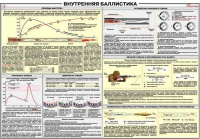 Плакат "Внутренняя баллистика" - «globural.ru» - Саранск