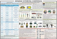 Плакат "Взрывные устройства и боеприпасы" - «globural.ru» - Саранск