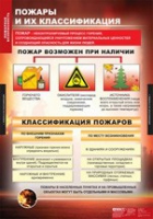 ОБЖ Пожарная безопасность (комплект таблиц) - «globural.ru» - Саранск