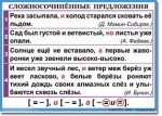 Русский язык. "Орфография и пунктуация. 6-7 класс." Таблицы по русскому языку - «globural.ru» - Саранск