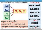  Русский язык "Правописание гласных в корне слова." Таблицы по русскому языку. - «globural.ru» - Саранск