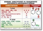 Химия "Органическая химия" Комплект таблиц  - «globural.ru» - Саранск