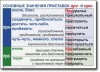 Русский язык. "Орфография и пунктуация." Обобщающие таблицы для 5-11 классов Таблицы по русскому языку. Учебно наглядные пособия - «globural.ru» - Саранск