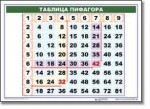 Математические таблицы для начальной школы (комплект таблиц) - «globural.ru» - Саранск