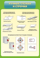 Стенд "Ручные стежки и строчки" - «globural.ru» - Саранск