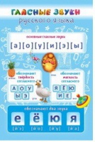 Стенд "Гласные звуки русского языка" - «globural.ru» - Саранск