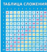 Стенд "Таблица сложения" - «globural.ru» - Саранск