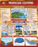Стенд "Физическая география. Гидросфера" (вариант 1) - «globural.ru» - Саранск