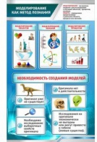 Стенд "Моделирование как метод познания" - «globural.ru» - Саранск