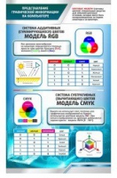 Стенд "Представление графической информации в компьютере" - «globural.ru» - Саранск