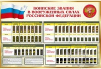 Стенд "Воинские звания в вооруженных силах российской федерации" - «globural.ru» - Саранск