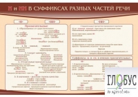 Стенд "н и "нн" в суффиксах разных частей речи" - «globural.ru» - Саранск