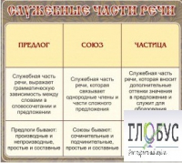 Стенд "Служебные части речи" - «globural.ru» - Саранск
